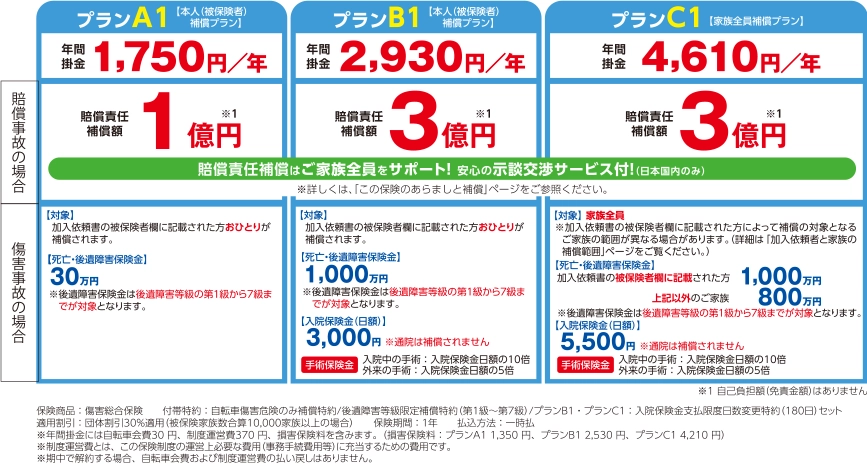 自転車補償プラン表
