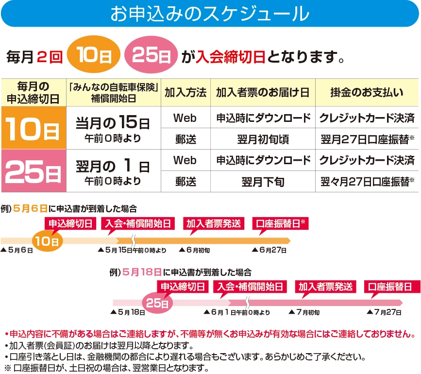 お申込みのスケジュール